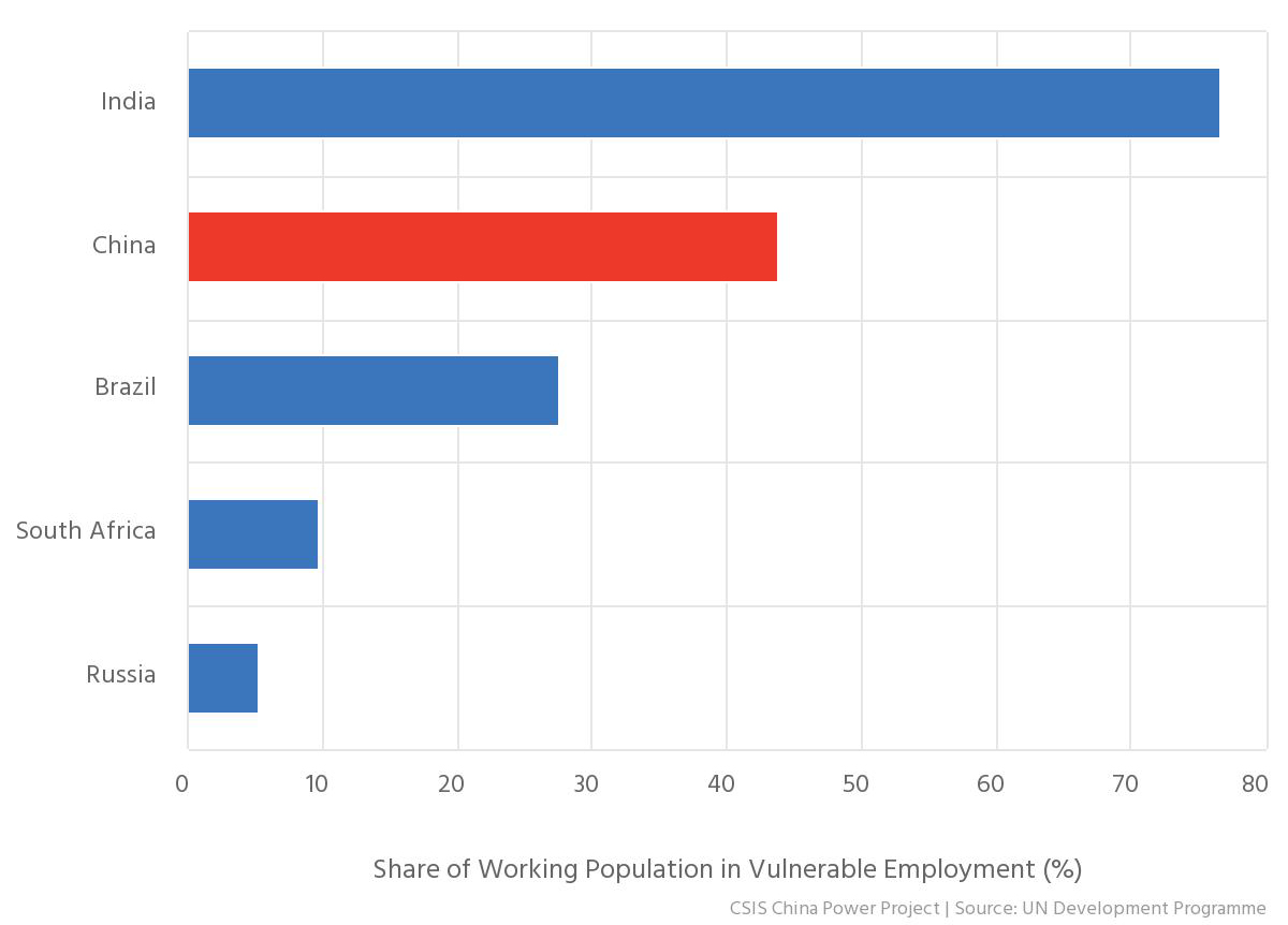 Lao động nhập cư của Trung Quốc và các nước khác