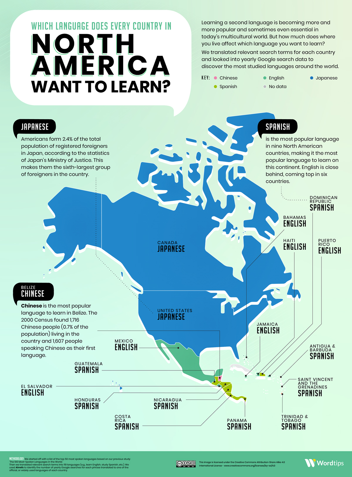 Ngôn ngữ mà các nước Bắc Mỹ muốn học nhất