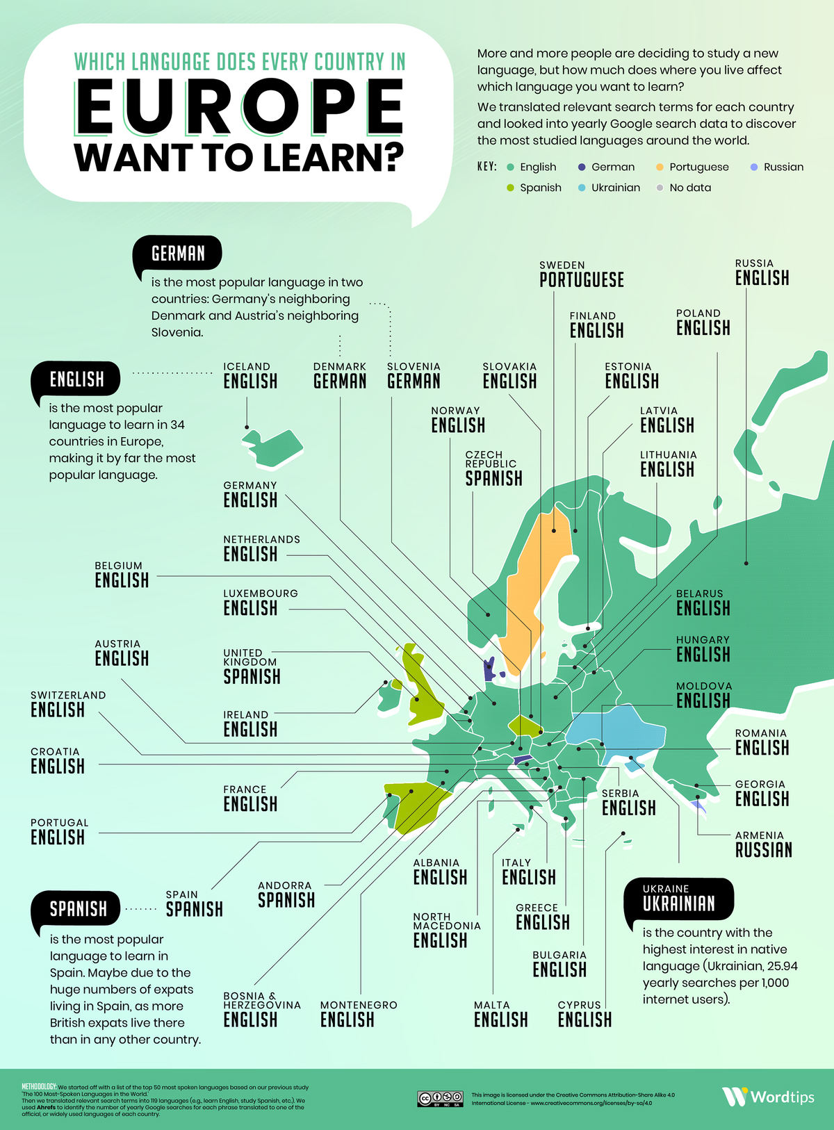 Ngôn ngữ mà các nước châu Âu muốn học nhất
