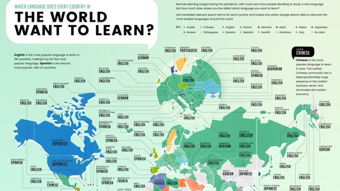 Ngôn ngữ mà các nước muốn học nhất