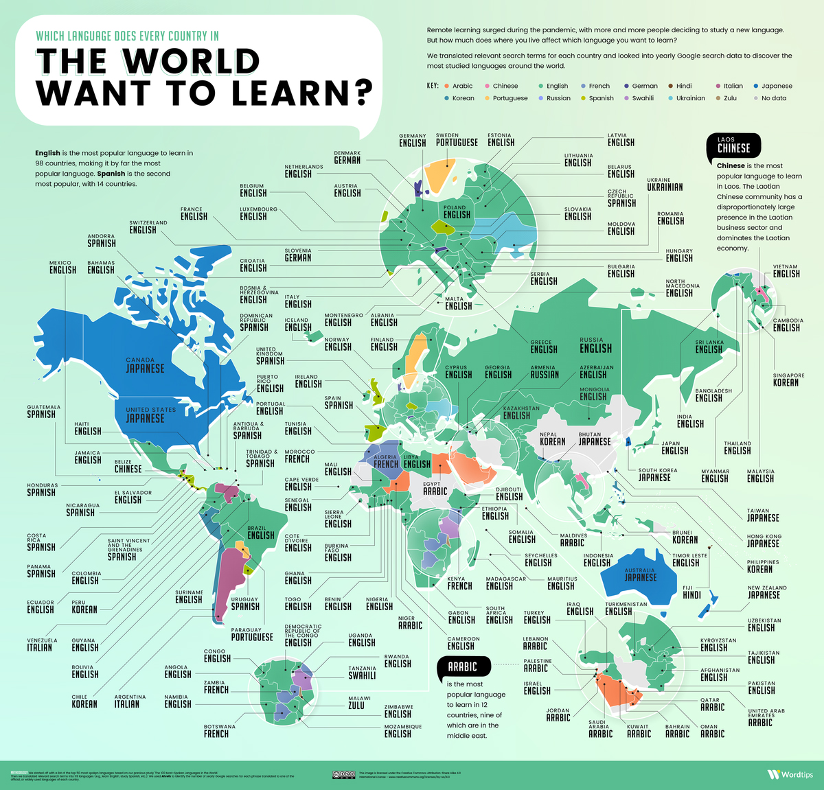 Ngôn ngữ mà các nước muốn học nhất infographic