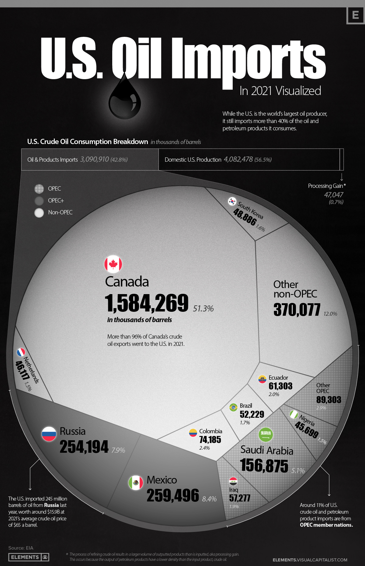 Nhập khẩu dầu của Mỹ infographic