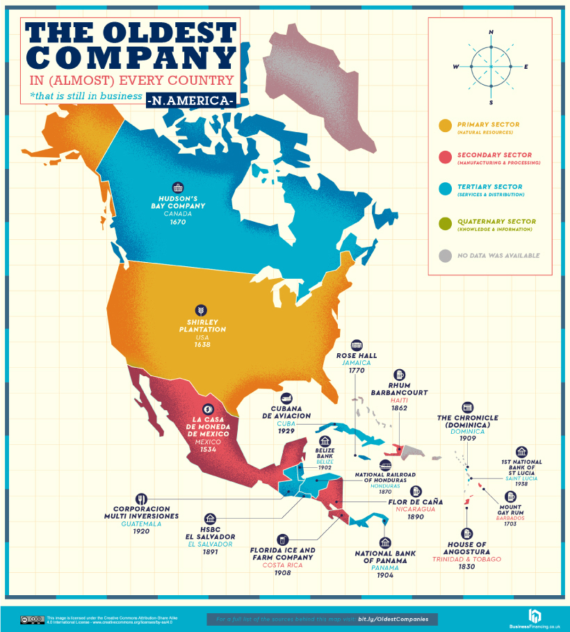 Những công ty lâu đời nhất Bắc Mỹ