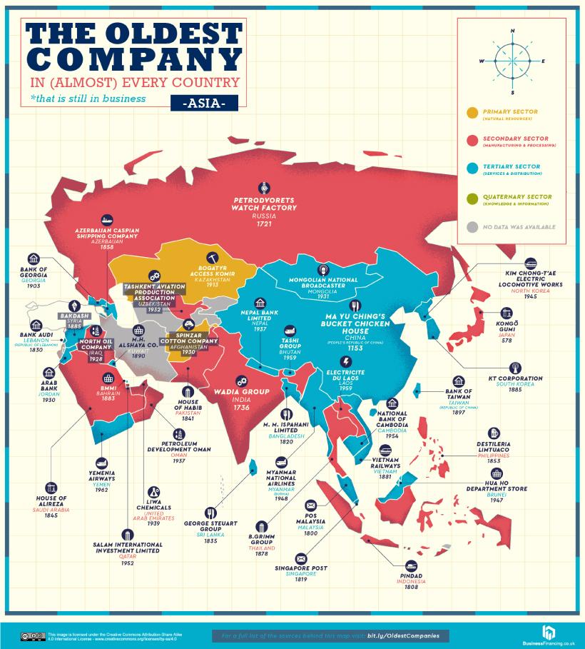 Những công ty lâu đời nhất Châu Á