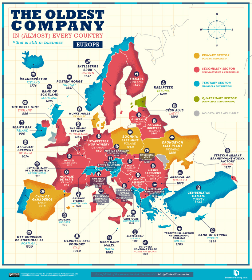Những công ty lâu đời nhất Châu Âu