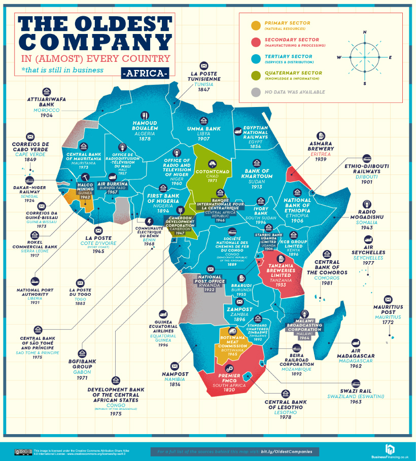 Những công ty lâu đời nhất Châu Phi