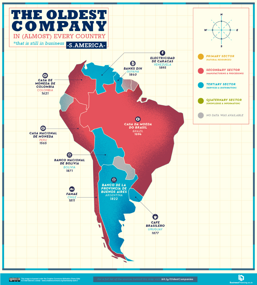 Những công ty lâu đời nhất Nam Mỹ
