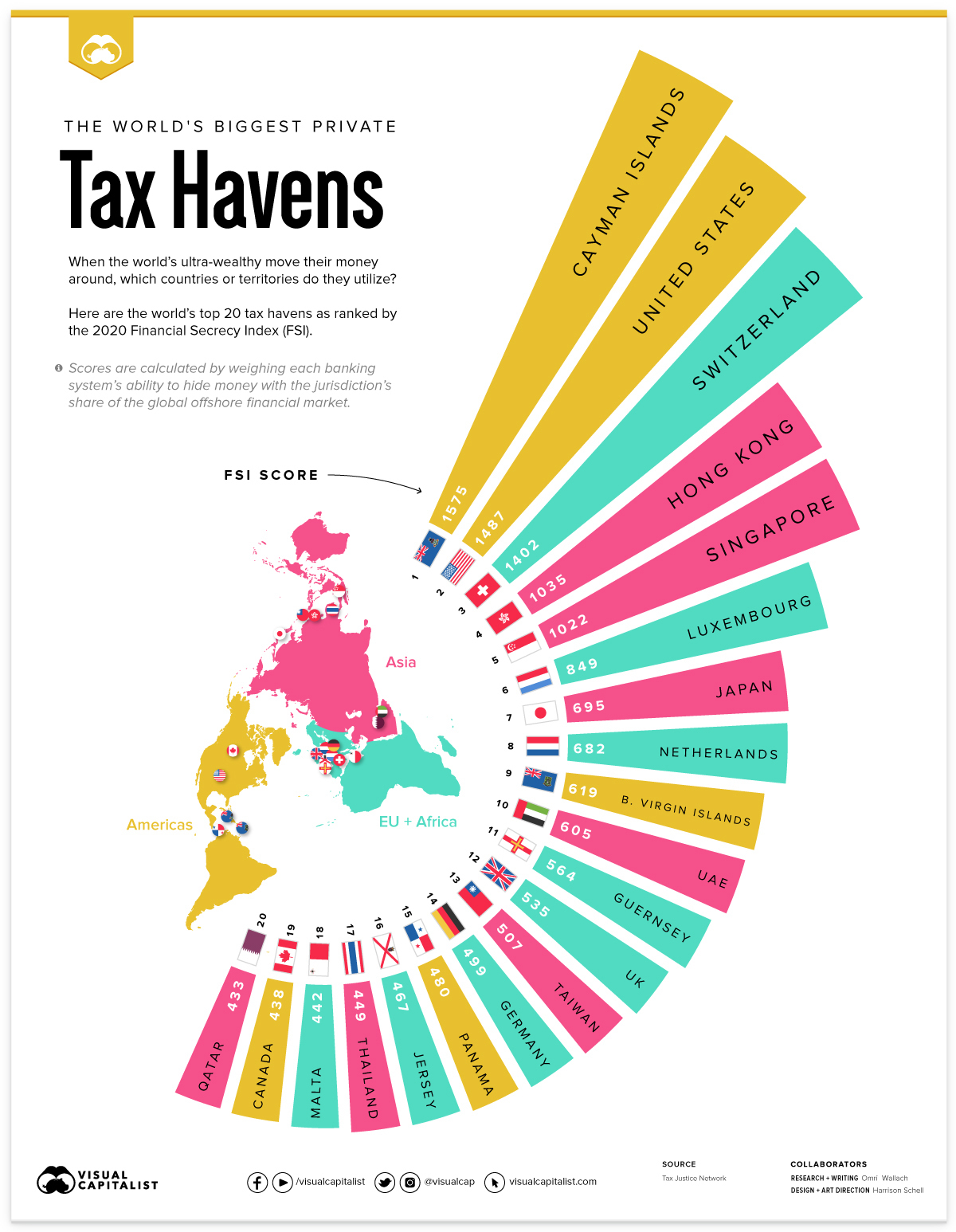 Những thiên đường thuế lớn nhất infographic