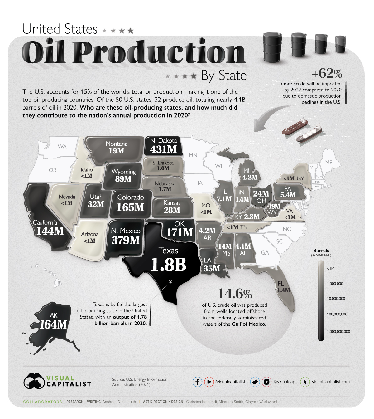 Sản lượng dầu của Hoa Kỳ theo tiểu bang infographic