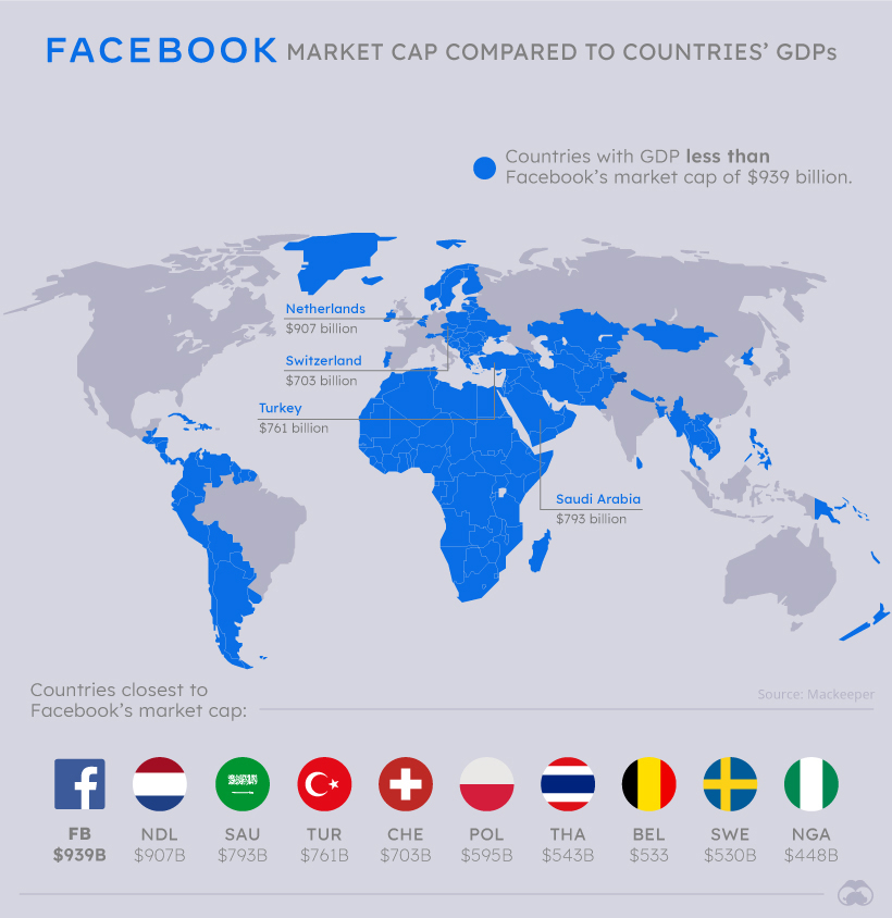 So sánh vốn hoá Facebook với các quốc gia khác