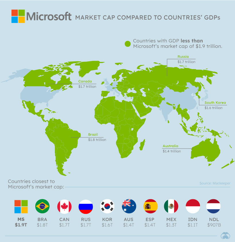 So sánh vốn hoá Microsoft với các quốc gia khác