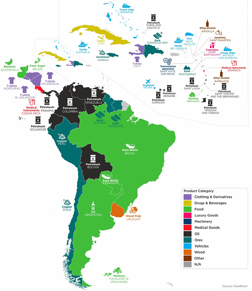 Xuất khẩu hàng đầu châu Mỹ Latinh