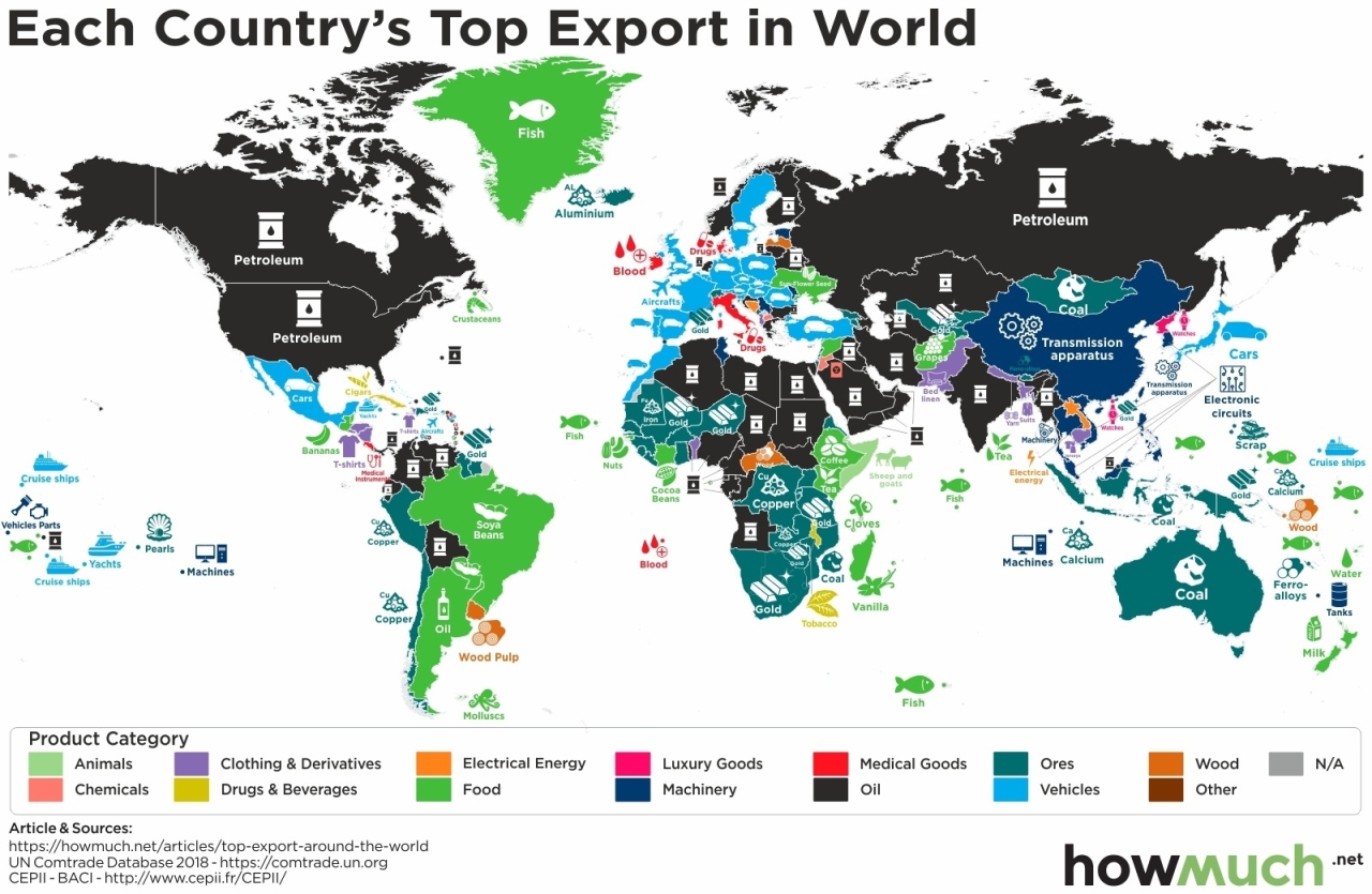Xuất khẩu hàng đầu của mọi quốc gia infographic