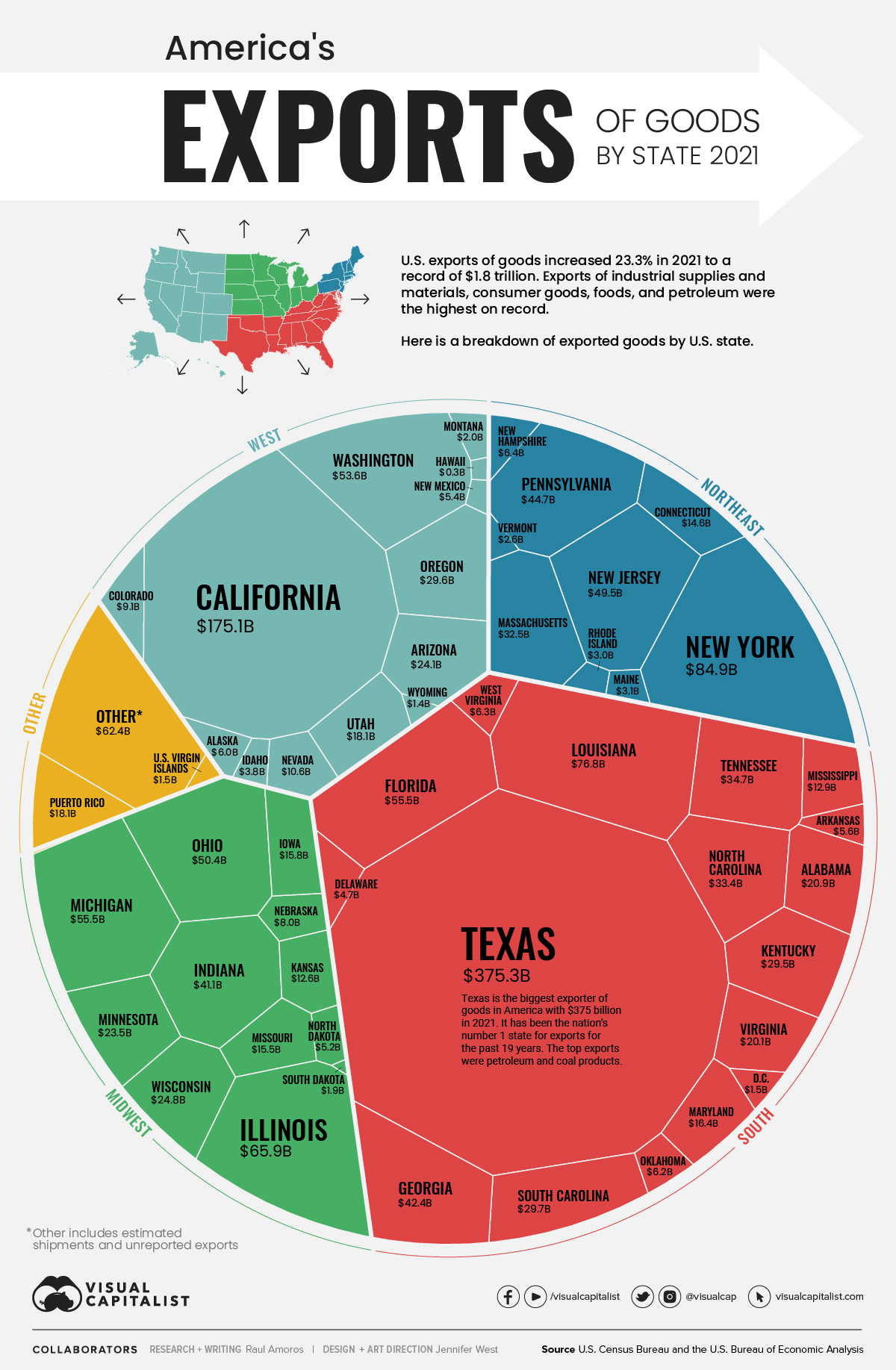 Xuất khẩu Mỹ theo tiểu bang infographic