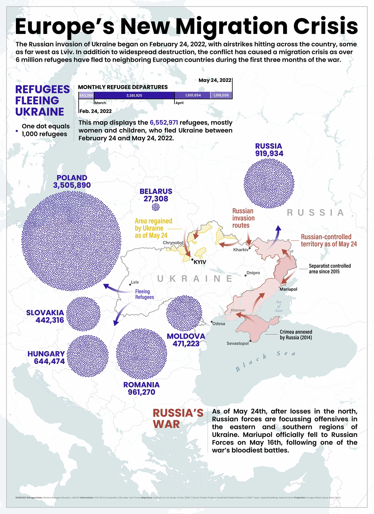 Khủng hoảng tị nạn Ukraine ở châu Âu infographic