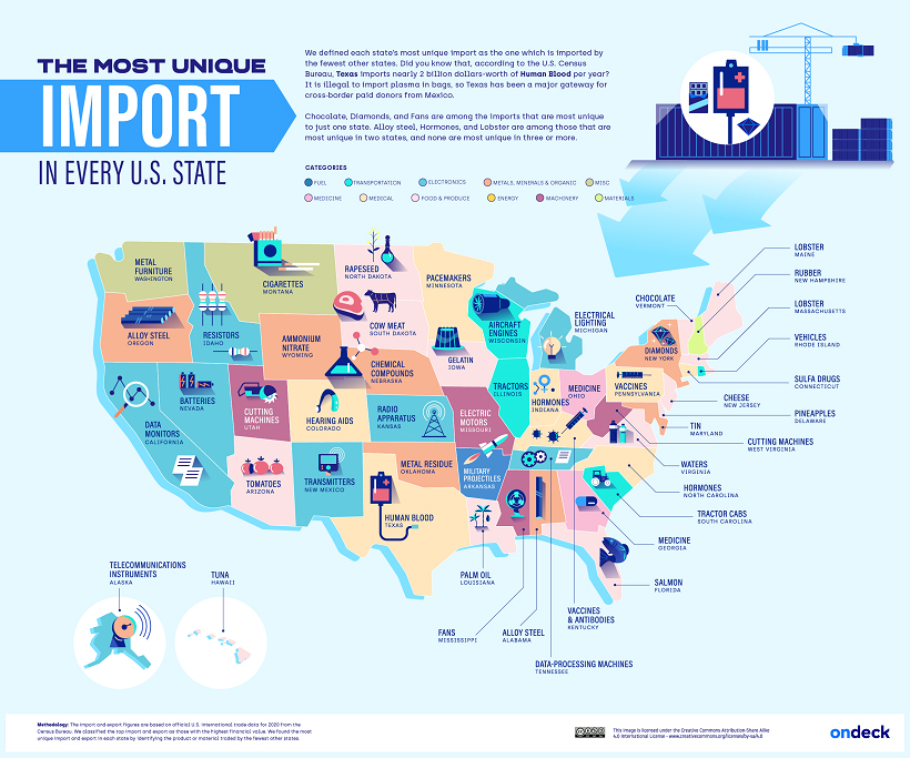 Hàng nhập khẩu duy nhất mỗi bang ở Mỹ 2022