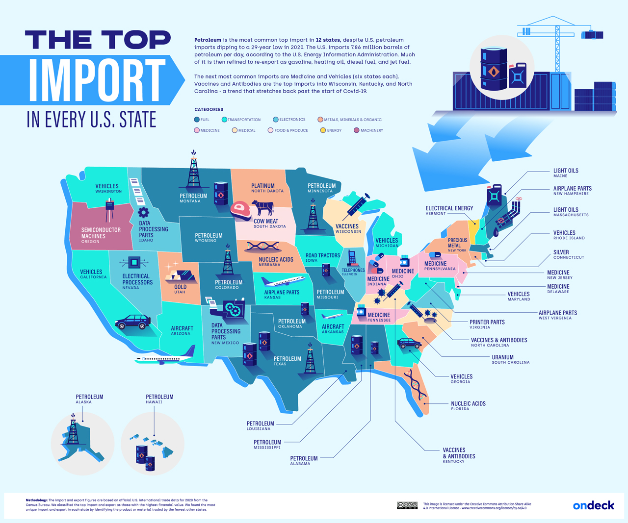 Nhập khẩu hàng đầu của Mỹ theo tiểu bang 2022 infographic