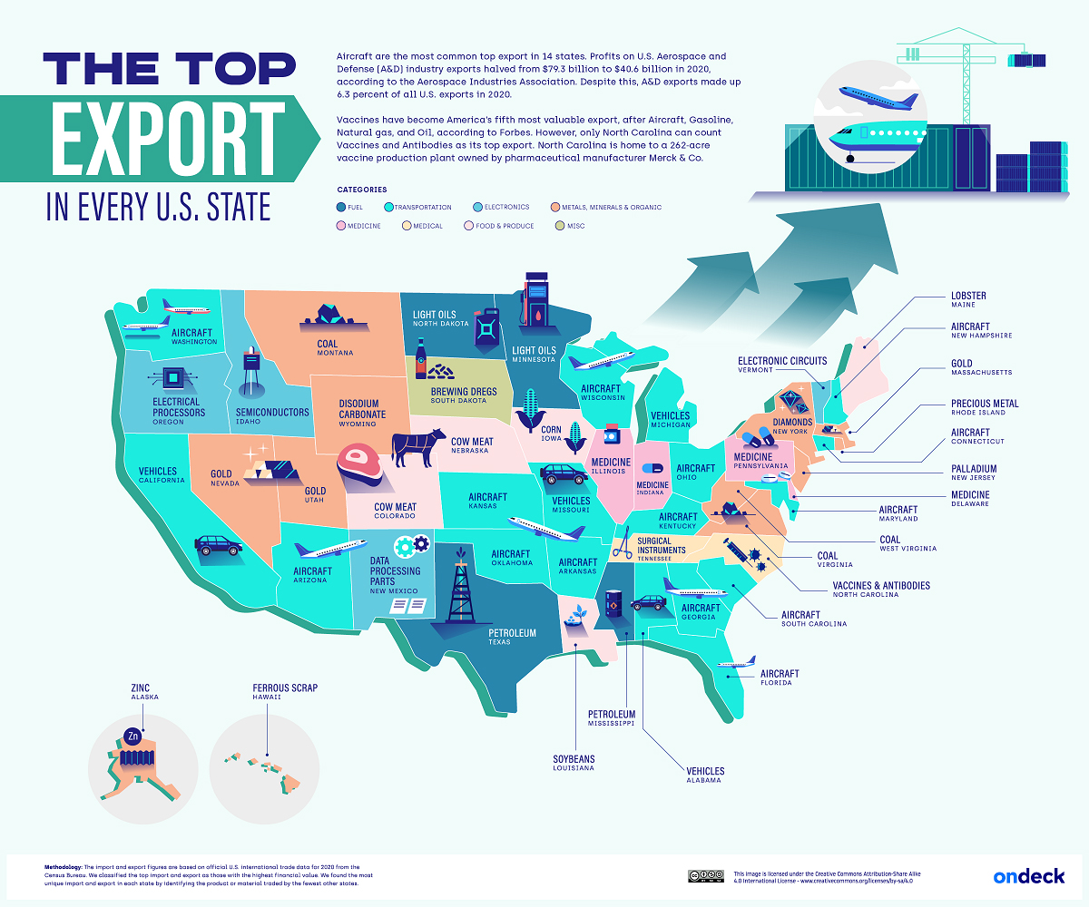 Xuất khẩu hàng đầu của Mỹ theo tiểu bang 2022 infographic