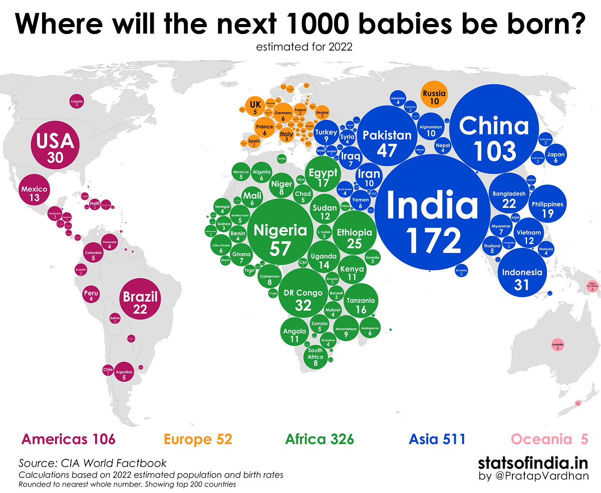 1000 trẻ sơ sinh trên thế giới được sinh ra ở đâu infographic