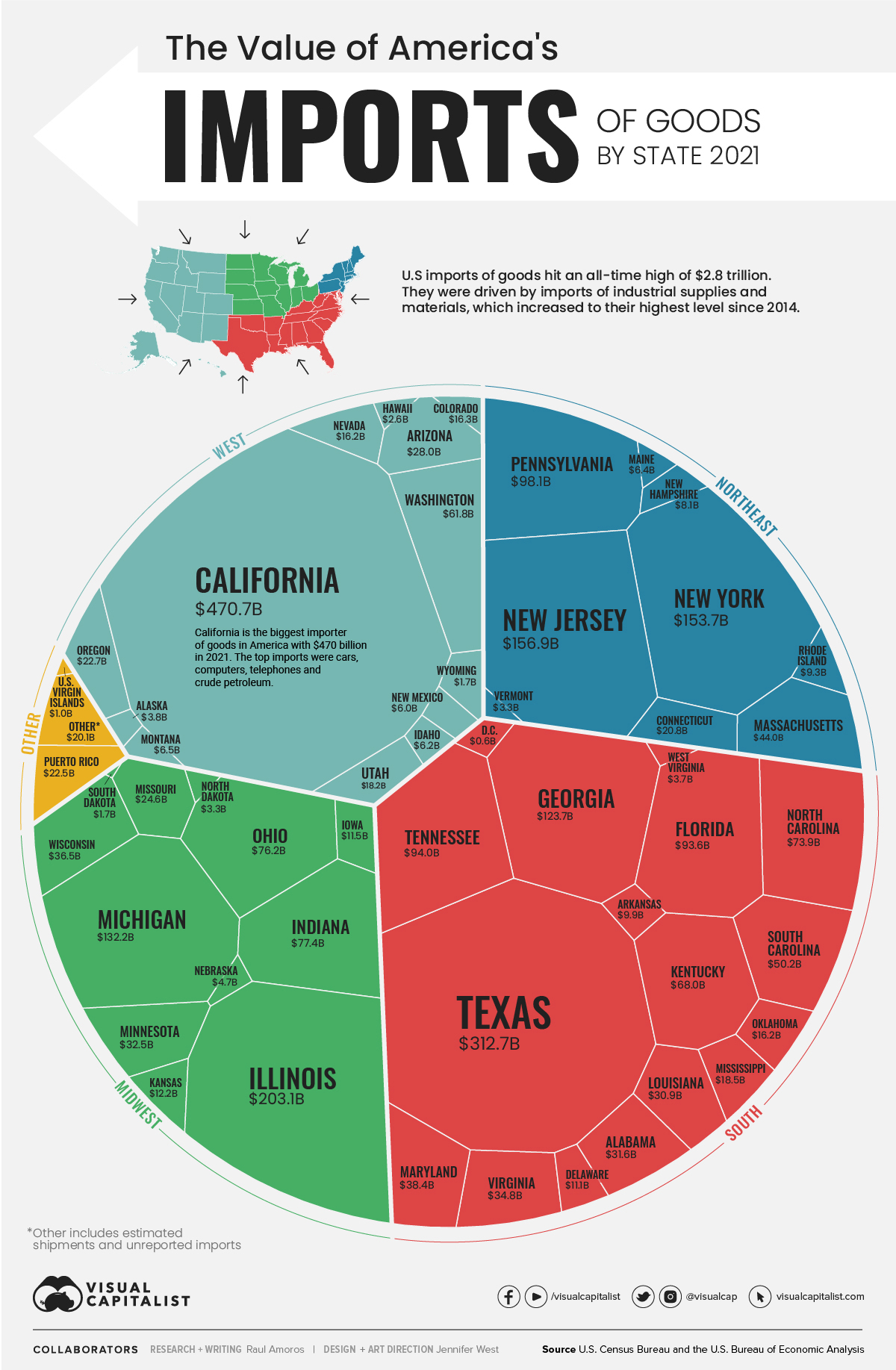 Giá trị nhập khẩu Hoa Kỳ theo tiểu bang infographic