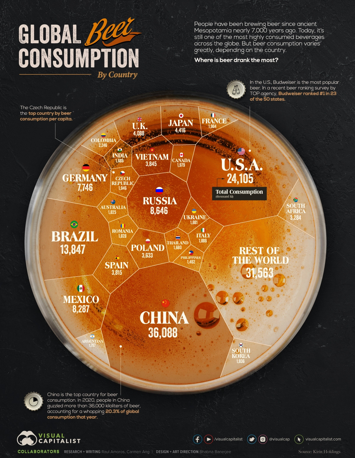 Những nước tiêu thụ nhiều bia nhất infographic