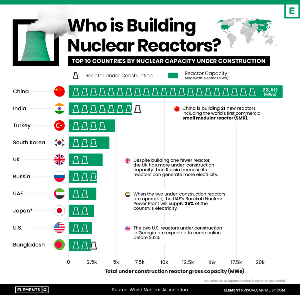 Nước nào xây dựng mới vũ khí hạt nhân nhiều nhất infographic