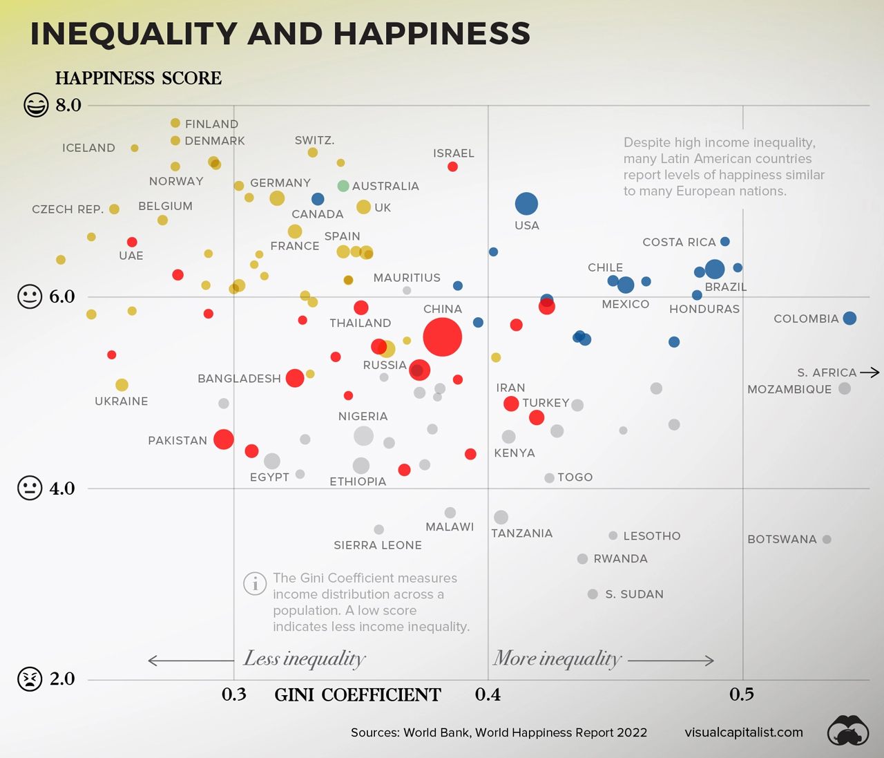Biểu đồ mối quan hệ giữa bất bình đẳng và hạnh phúc theo quốc gia
