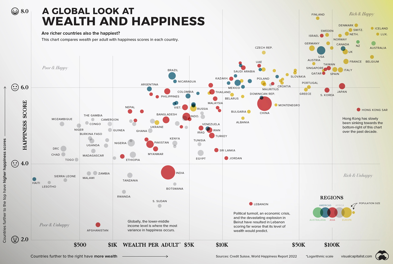Biểu đồ quan hệ giữa hạnh phúc và giàu có theo quốc gia