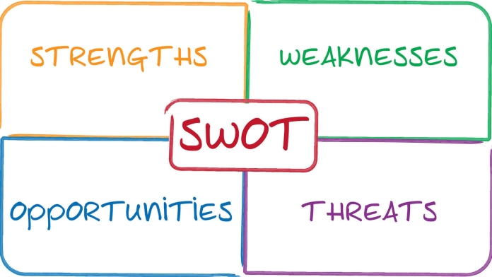 Mô hình phân tích SWOT
