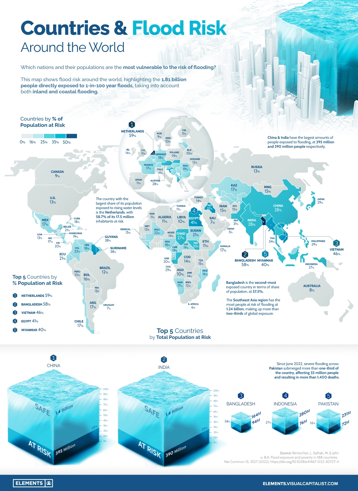 Những quốc gia có tỷ lệ rủi ro lũ lụt cao nhất infographic