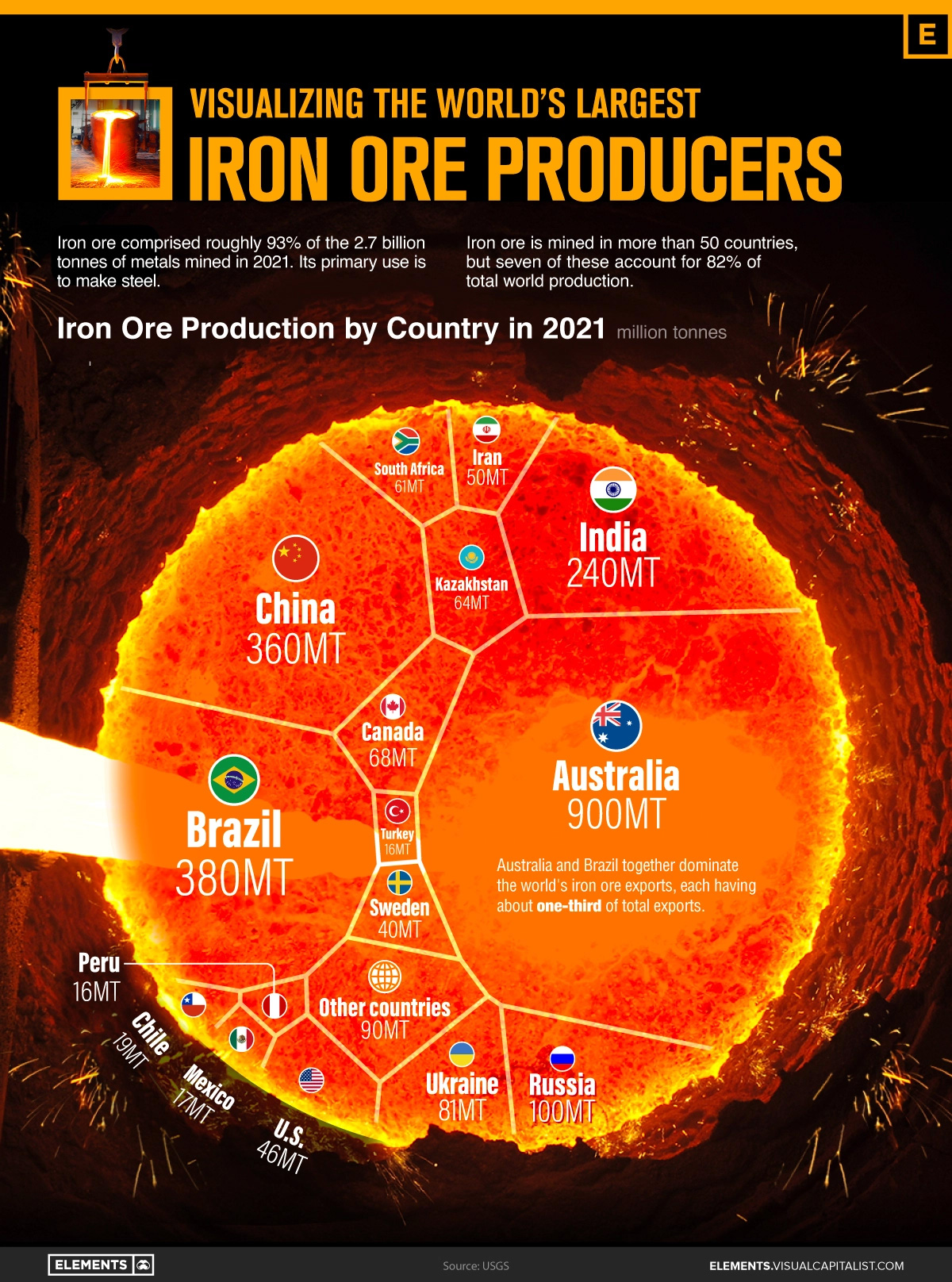 Những nước sản xuất quặng sắt lớn nhất thế giới infographic