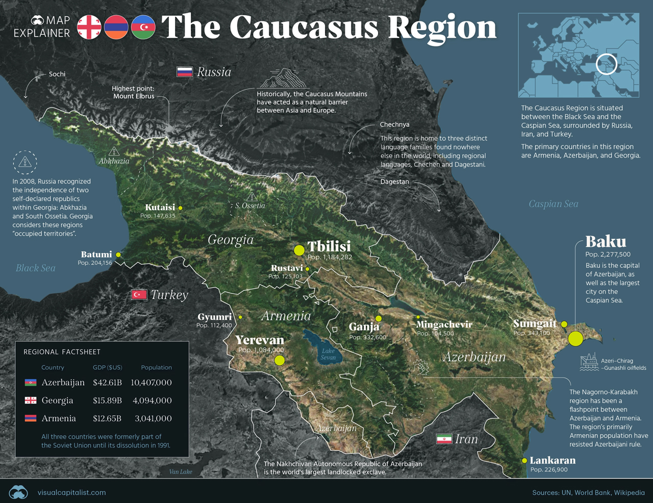 Vùng Caucasus infographic