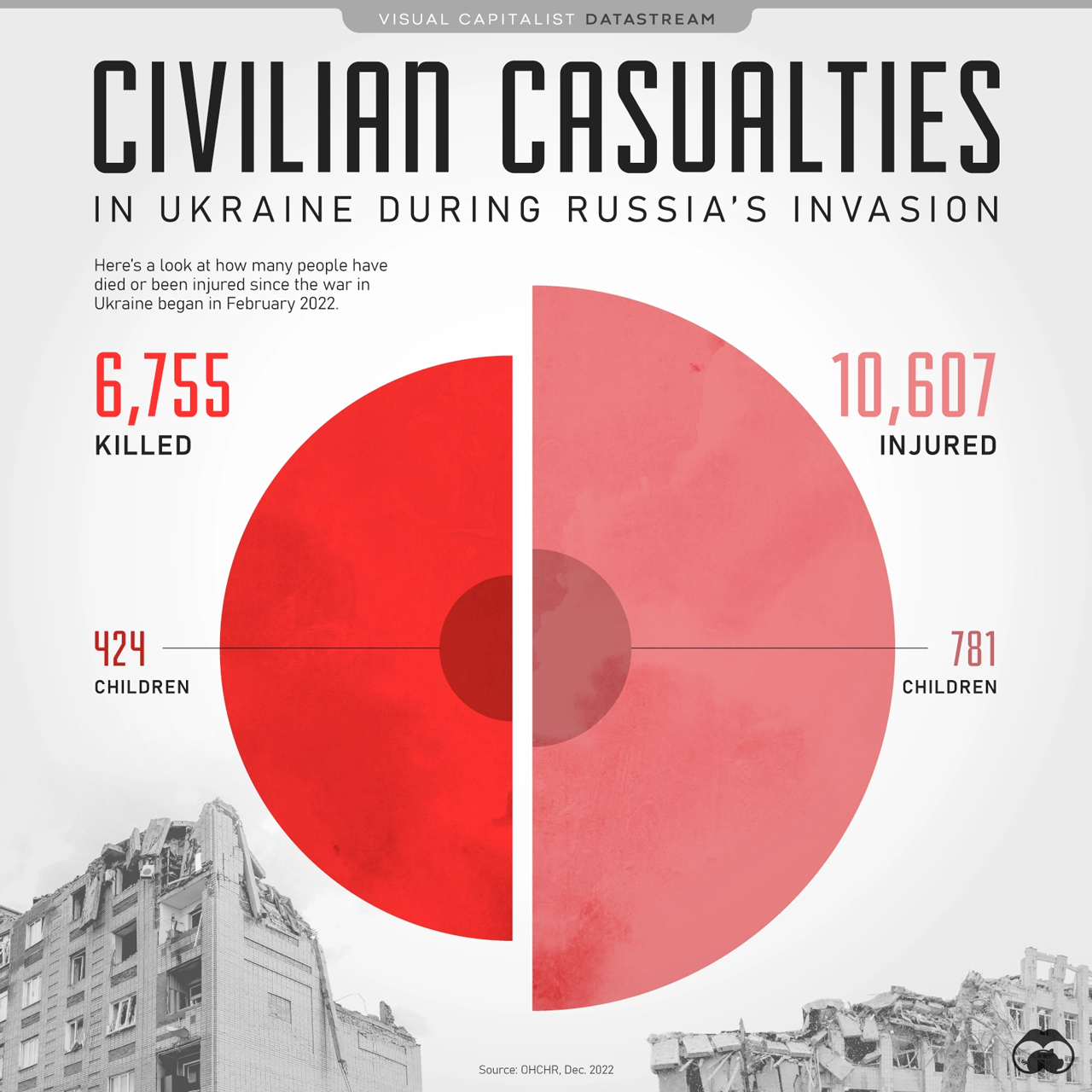 Số người chết trong cuộc chiến tranh Ukraine Nga infographic